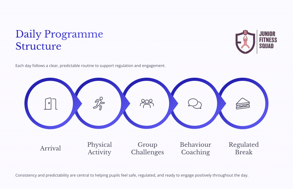 Daily Programme Structure 2 1024x662