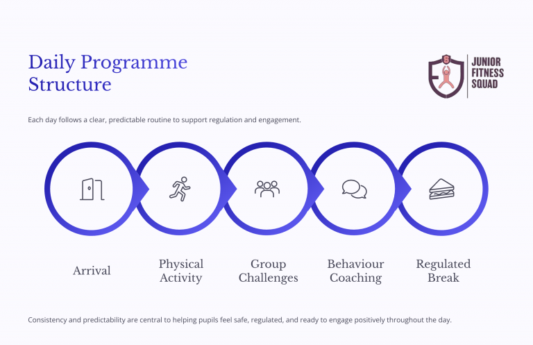 Daily Programme Structure 2 768x497